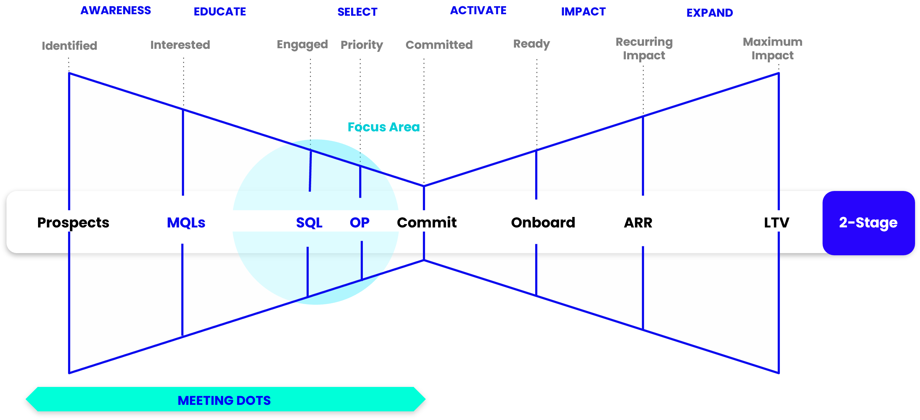 Aceleramos tu funnelde ventas-Accelerating your sales funnel